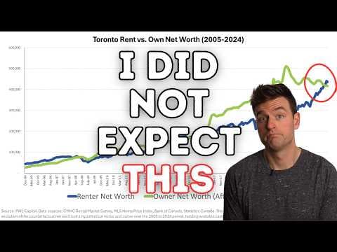 20 Years of Renting vs. Buying a Home in Canada (2005 to 2024) thumbnail