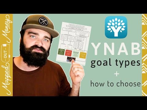 YNAB Goal Types And How To Choose (Fall 2019 Update) thumbnail