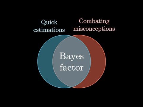 The medical test paradox, and redesigning Bayes' rule thumbnail