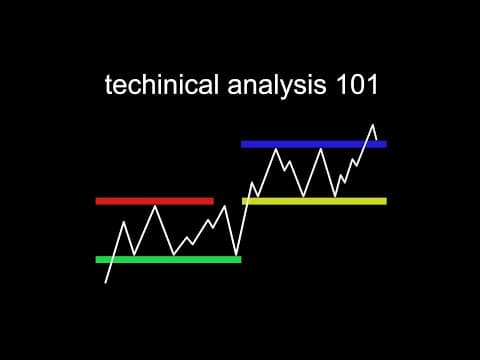 Technical Analysis is Hard (until you see this) thumbnail