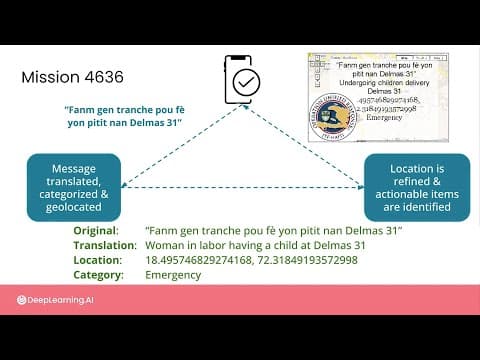 How Can AI Improve Healthcare Communications in Crises? thumbnail