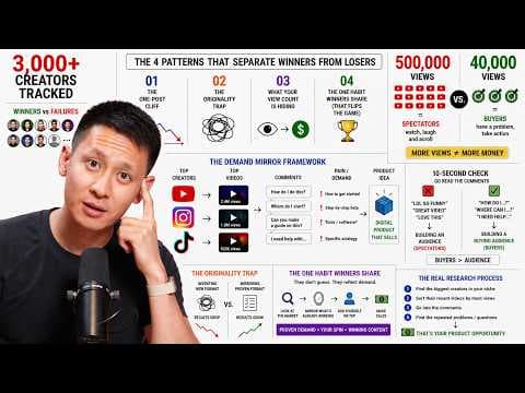 How to mirror proven demand for digital products thumbnail