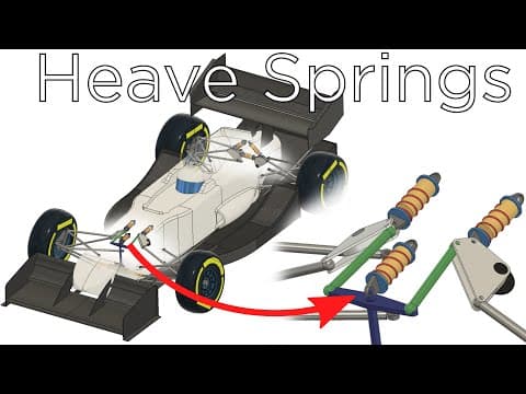 How Do Heave Springs Work? Third Elements Explained thumbnail