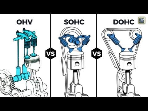 Which is the Best Engine Valvetrain Design? OHV, SOHC, DOHC or Flathead | Pros and Cons thumbnail