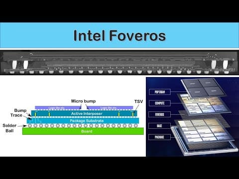What Is Intel Foveros and How Does It Enhance Chip Performance? thumbnail