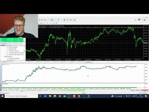 How To Use The MT5 Strategy Tester For Backtesting (EA Testing Explained) thumbnail