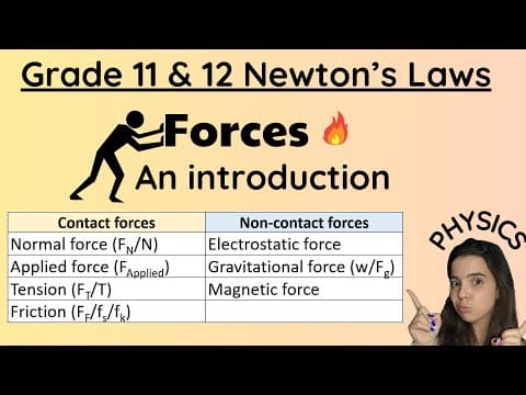 Grade 11 and 12 Forces Physics thumbnail