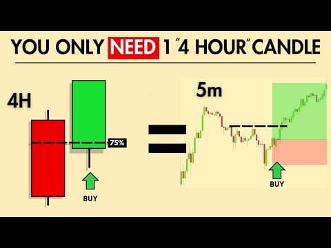 You Only Need ONE 4 hour candle close to make $500/day (LIVE trade results) thumbnail
