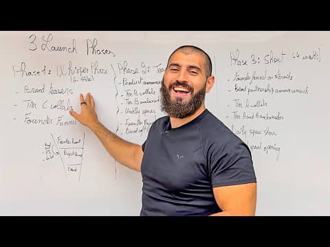 A to Z NFT Launch Strategy In 2024 thumbnail