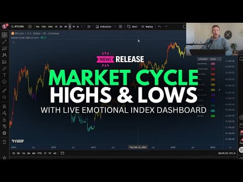 Time Market Cycle Highs & Lows! (Incredible Indicator Release) thumbnail