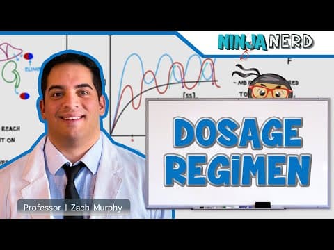 Pharmacokinetics | Dosage Regimen thumbnail