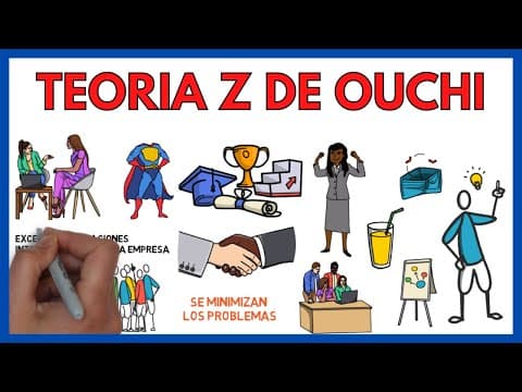 Teoría Z de William Ouchi 💥  | Economía de la empresa 152# thumbnail