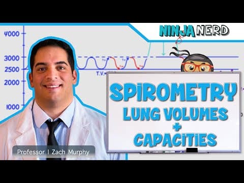 How Does Spirometry Measure Lung Volumes? thumbnail