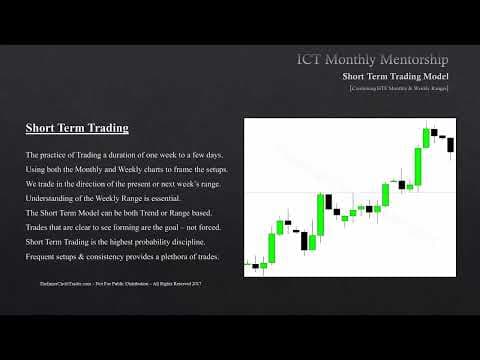 ICT Mentorship Core Content - Month 07 - Short Term Trading Using Monthly & Weekly Ranges thumbnail