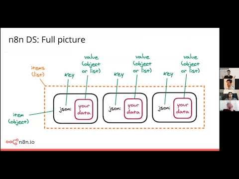 Data Structures in n8n by Harshil Agrawal thumbnail