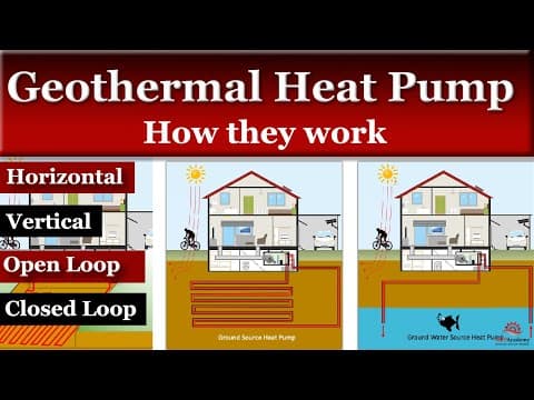 How does a Geothermal Heat Pump Work thumbnail