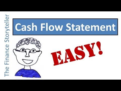 Cash Flow Statement explained thumbnail