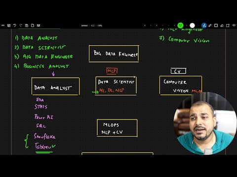 Proper Roadmap To Follow My Udemy Courses For Various Job Roles thumbnail