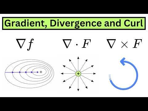 Best Explanation of Gradient, Divergence and Curl thumbnail
