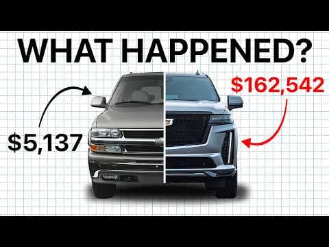 The 'Car Loan' Trap, Explained thumbnail
