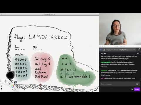 Compiler Compiler - Part 4: What is Bytecode? thumbnail