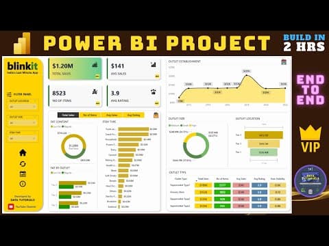 Amazing Real Time Power BI Project | Start to End Analysis | Power BI For Beginners | Power BI 2024 thumbnail
