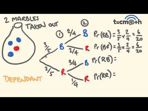 What Are the Addition and Multiplication Rules in Probability? thumbnail