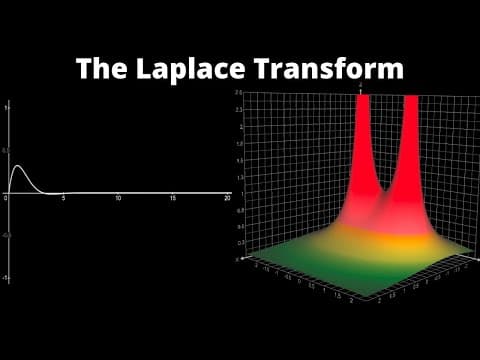 What does the Laplace Transform really tell us? A visual explanation (plus applications) thumbnail
