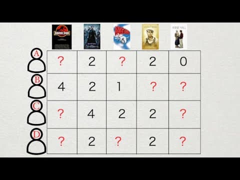 The Math Behind Recommender Systems thumbnail