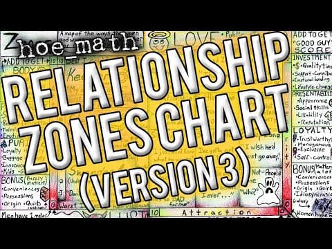 RELATIONSHIP ZONES VERSION 3 [The Most Useful Relationship Map in History] thumbnail