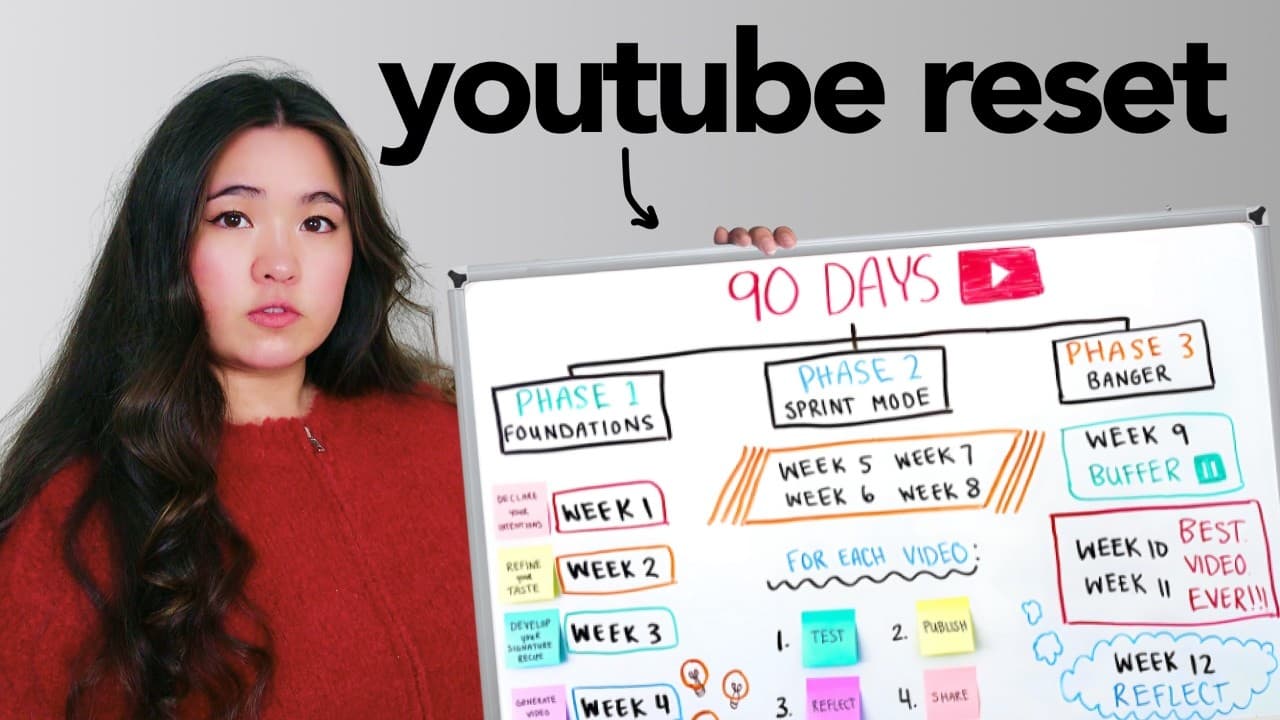 YouTube video player