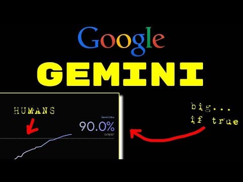 GEMINI 1.0 Faces Scrutiny | OpenAI gearing up for a counter-offensive | Can Google Maintain Lead? thumbnail