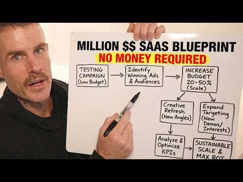 How I'd build a million $$ SaaS start up with ZERO money (Bootstrap 0 to 10 mil ARR blueprint) thumbnail