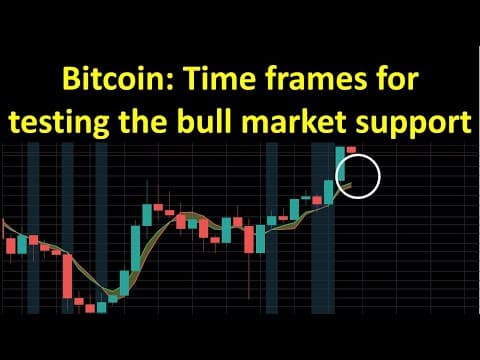 Bitcoin: Time frames for testing the bull market support band thumbnail