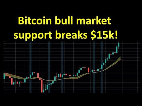 Bitcoin bull market support band breaks $15k! thumbnail