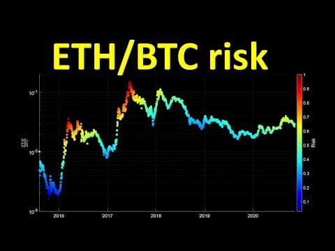 Managing ETH/BTC valuation via risk thumbnail