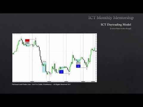 ICT Mentorship Core Content - Month 08 - Central Bank Dealers Range thumbnail