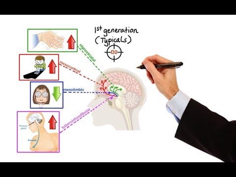 Pharmacology - ANTIPSYCHOTICS (MADE EASY) thumbnail