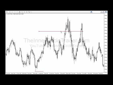 ICT Precision Trading Concepts - 3 thumbnail