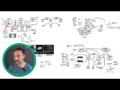 THE most valuable funnel training you'll ever watch (10,000 hours experience) thumbnail