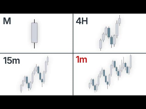 Best Timeframes: Step by Step Guide thumbnail
