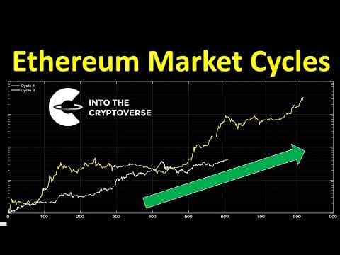 Ethereum Market Cycles thumbnail