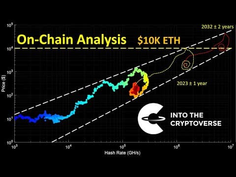 Ethereum: The path to $10K using on-chain analysis thumbnail