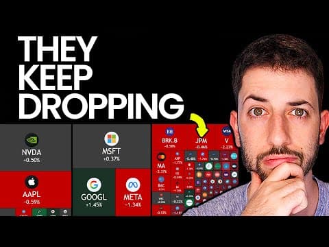 Most Investors Are Not Ready For What's About to Happen (Watch This ASAP) thumbnail