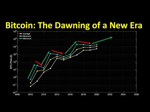 Bitcoin: The dawning of a new era thumbnail