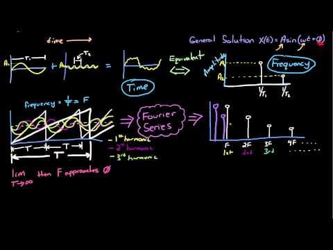 Control Systems Lectures - Time and Frequency Domain thumbnail
