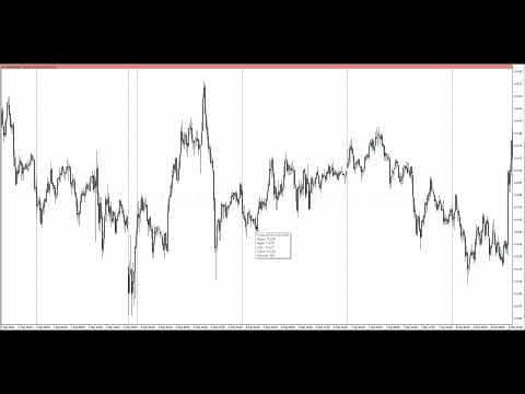 ICT Mentorship Core Content - Month 04 - Reinforcing Liquidity Concepts & Price Delivery thumbnail