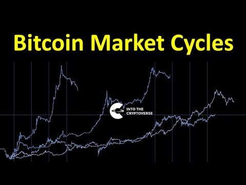 Bitcoin Market Cycles thumbnail