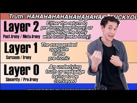 Post-Irony, Meta-Irony, and Post-Truth Satire thumbnail