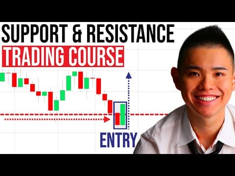 Support and Resistance For Beginners (The Ultimate Guide) thumbnail